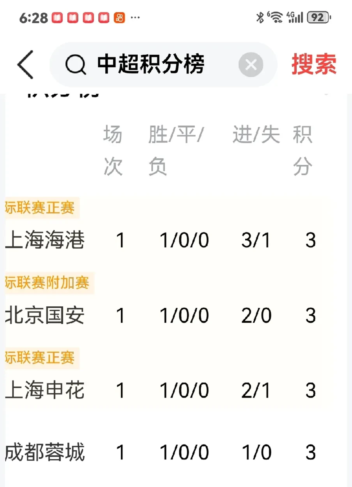 上港门神成大腿,帮助球队稳坐积分榜首位的简单介绍 上港门神成大腿,帮助球队稳坐积分榜首位的简单介绍