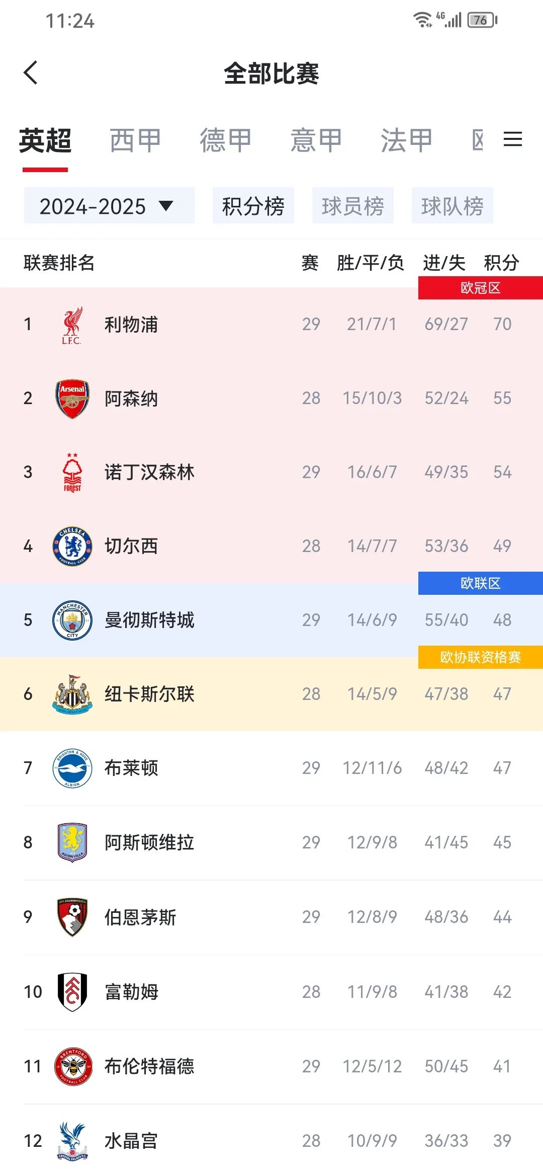 关于曼城备战欧国联杯,冲刺好成绩的信息 关于曼城备战欧国联杯,冲刺好成绩的信息