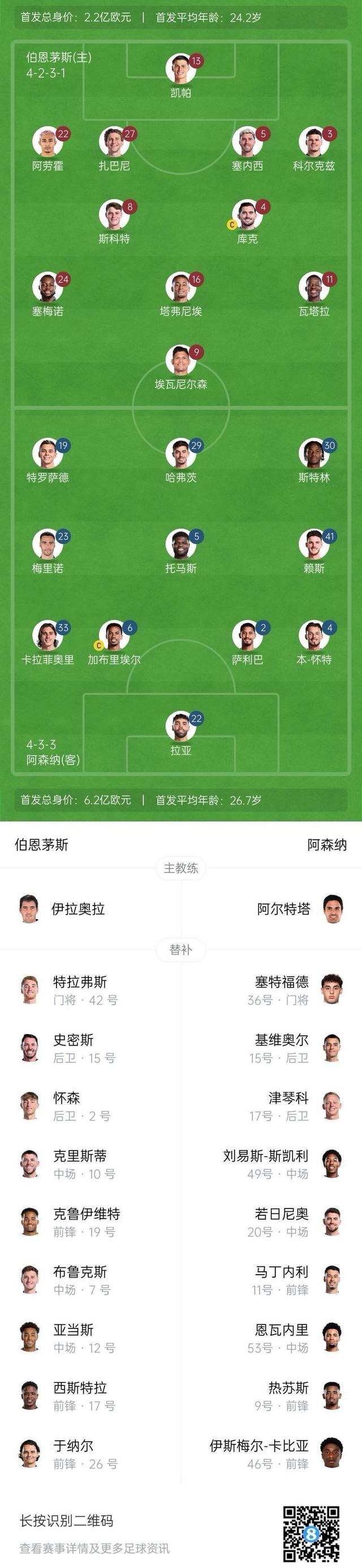 -阿森纳遭遇绝杀，客场不敌伯恩茅斯