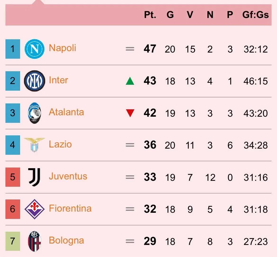 包含AC米兰取得反弹，积分榜排名上升至第三的词条