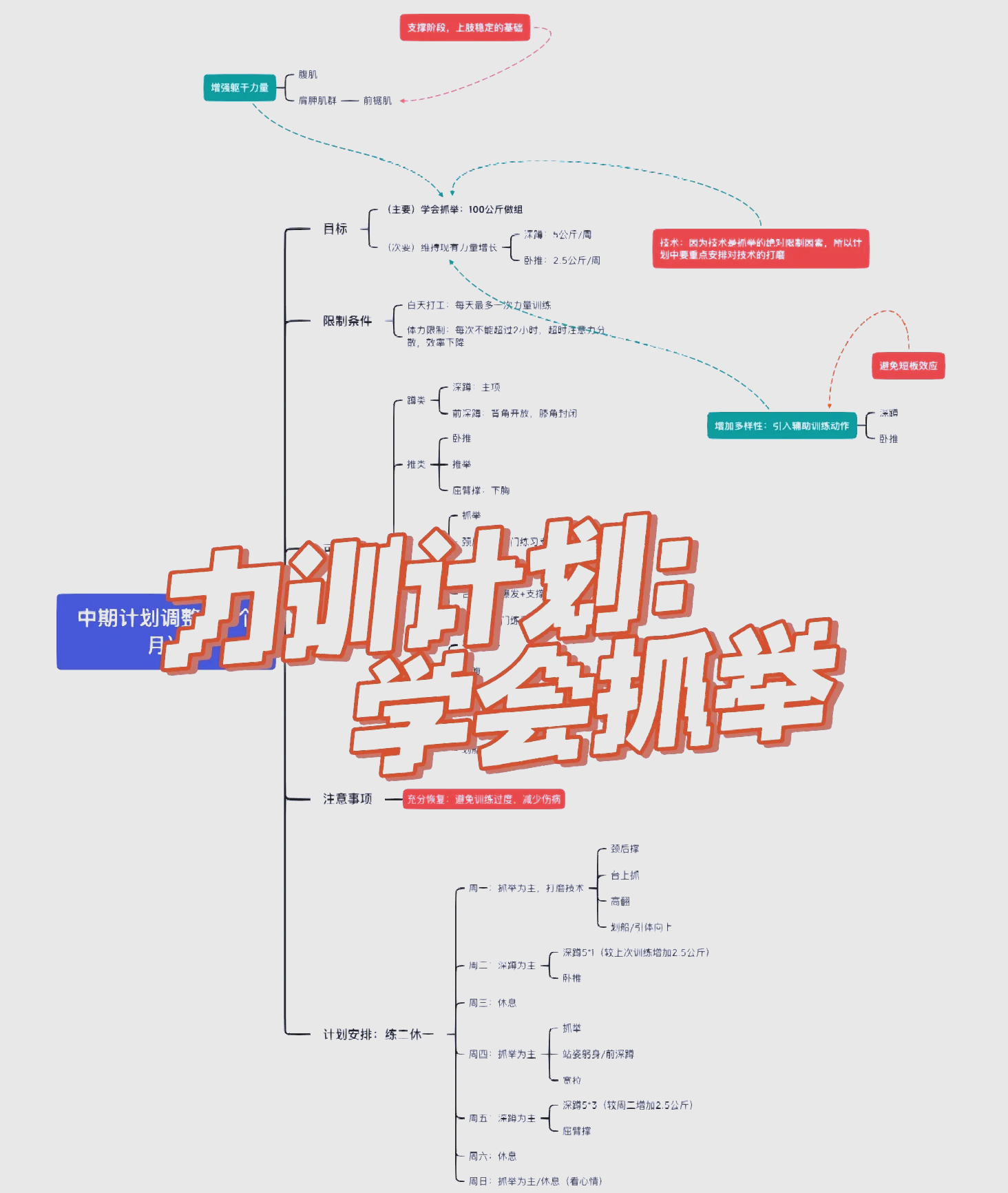 教练团队布置训练计划，备战手段多样