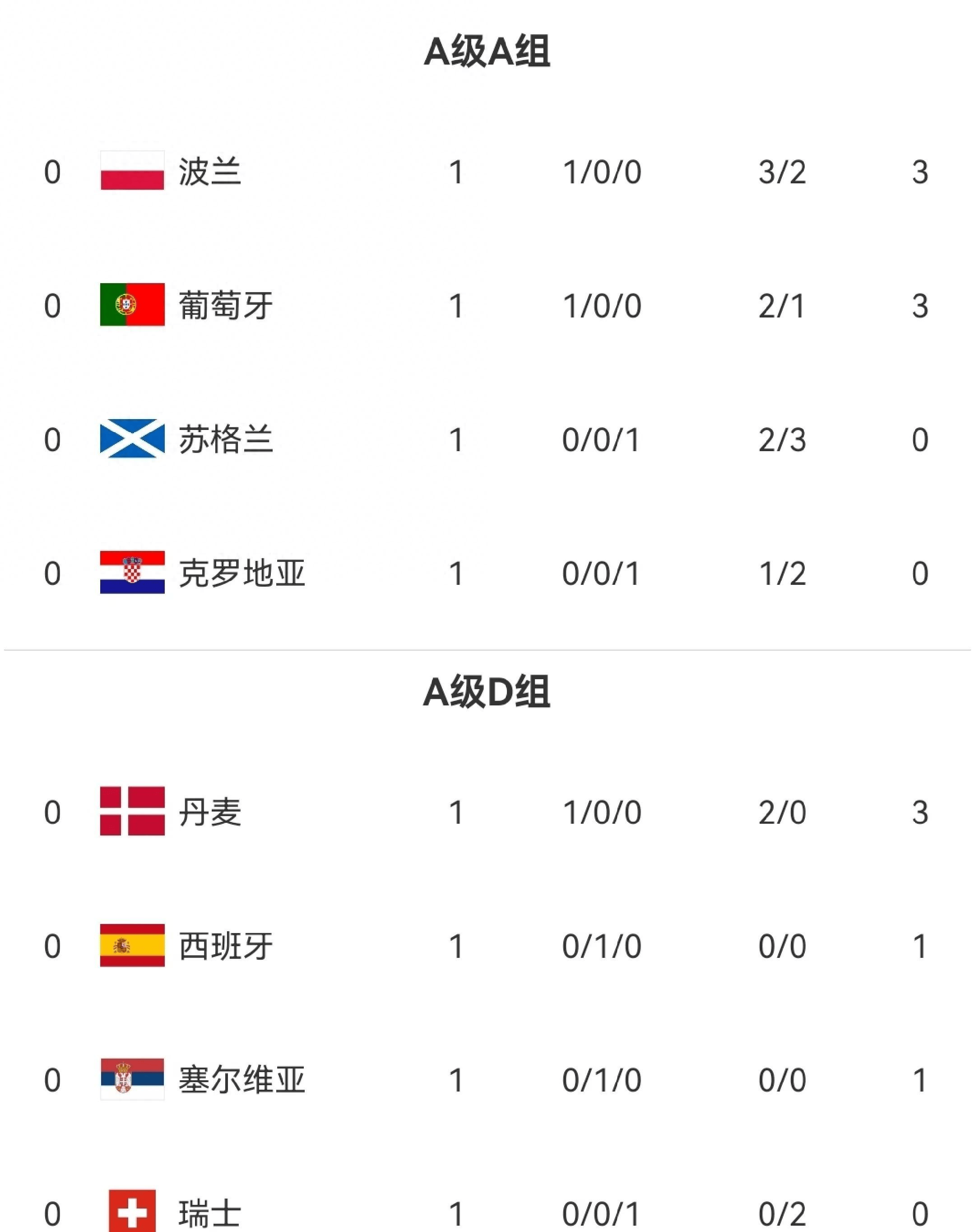 欧国联比赛决赛即将打响，13支队伍角逐冠军的简单介绍