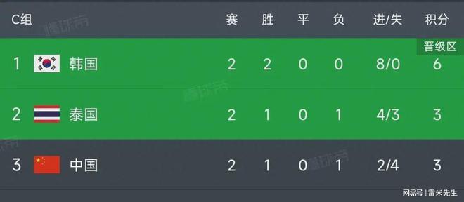 奥萨苏纳客场战胜劲敌，积分榜上有所进步