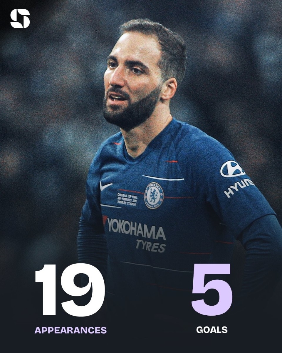 关于尤文图斯大胜切尔西,伊瓜因双响献上精彩表现的信息 关于尤文图斯大胜切尔西,伊瓜因双响献上精彩表现的信息