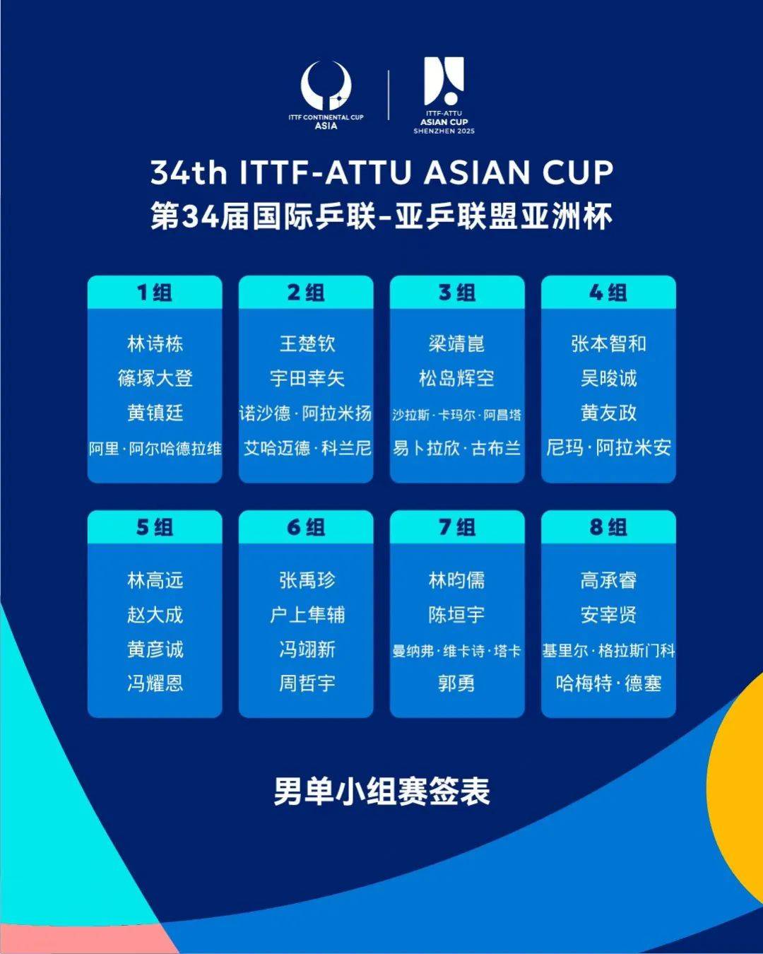 亚洲球队跃居国际排名榜首，成绩喜人的简单介绍