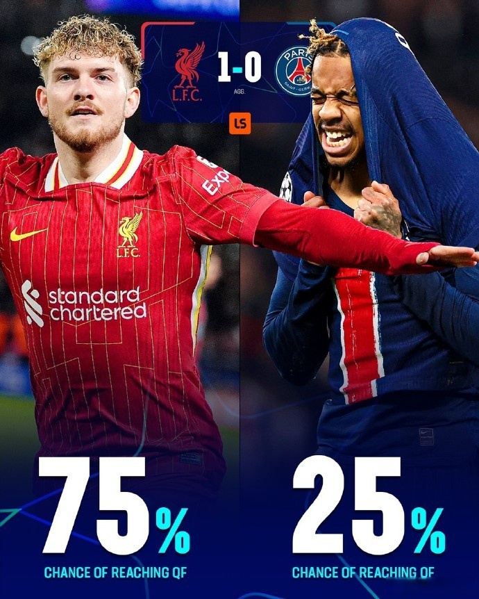 DB彩票平台-红军大胜，晋级欧冠八强！