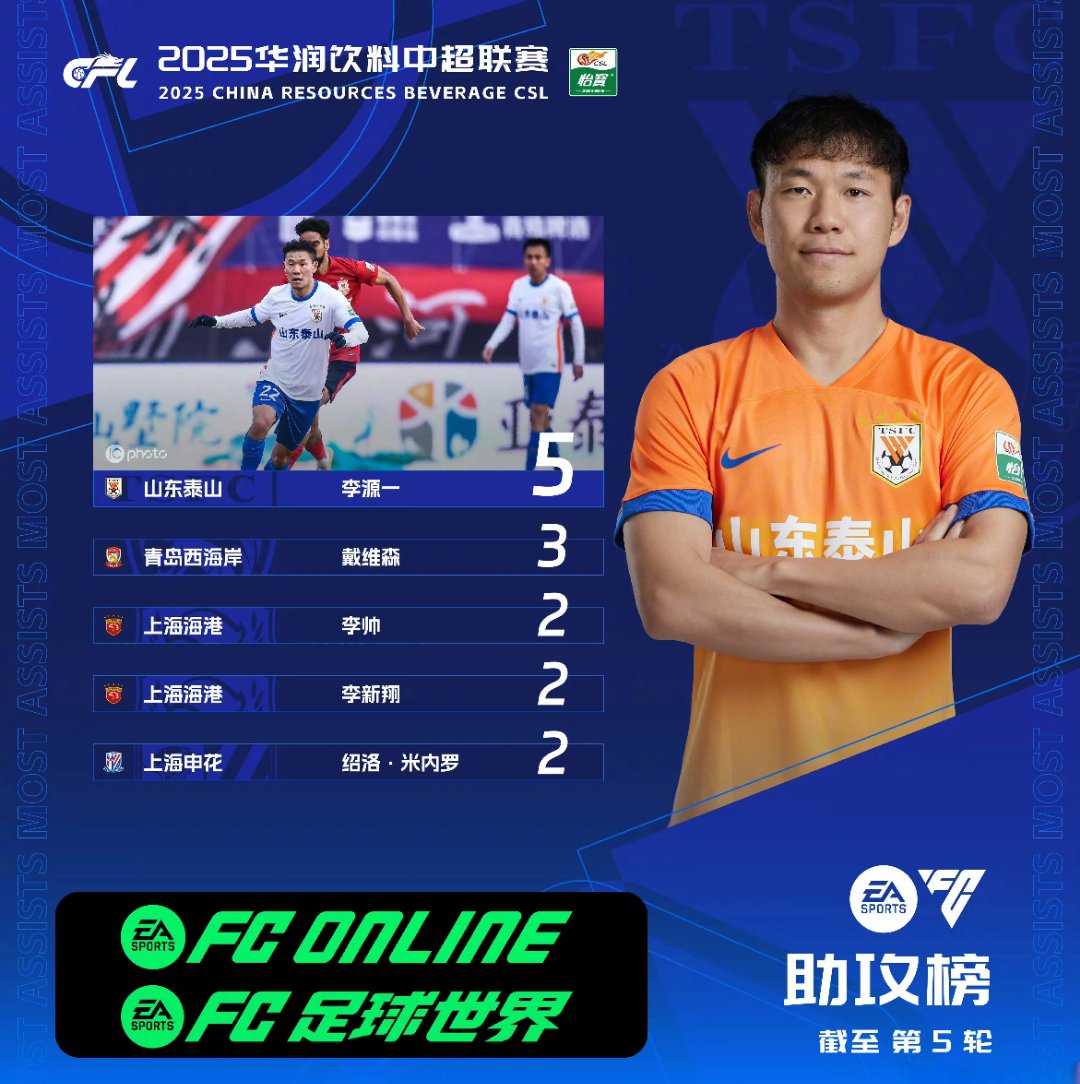 DB彩票-新晋球员助攻榜上升至前列，刷新记录的简单介绍