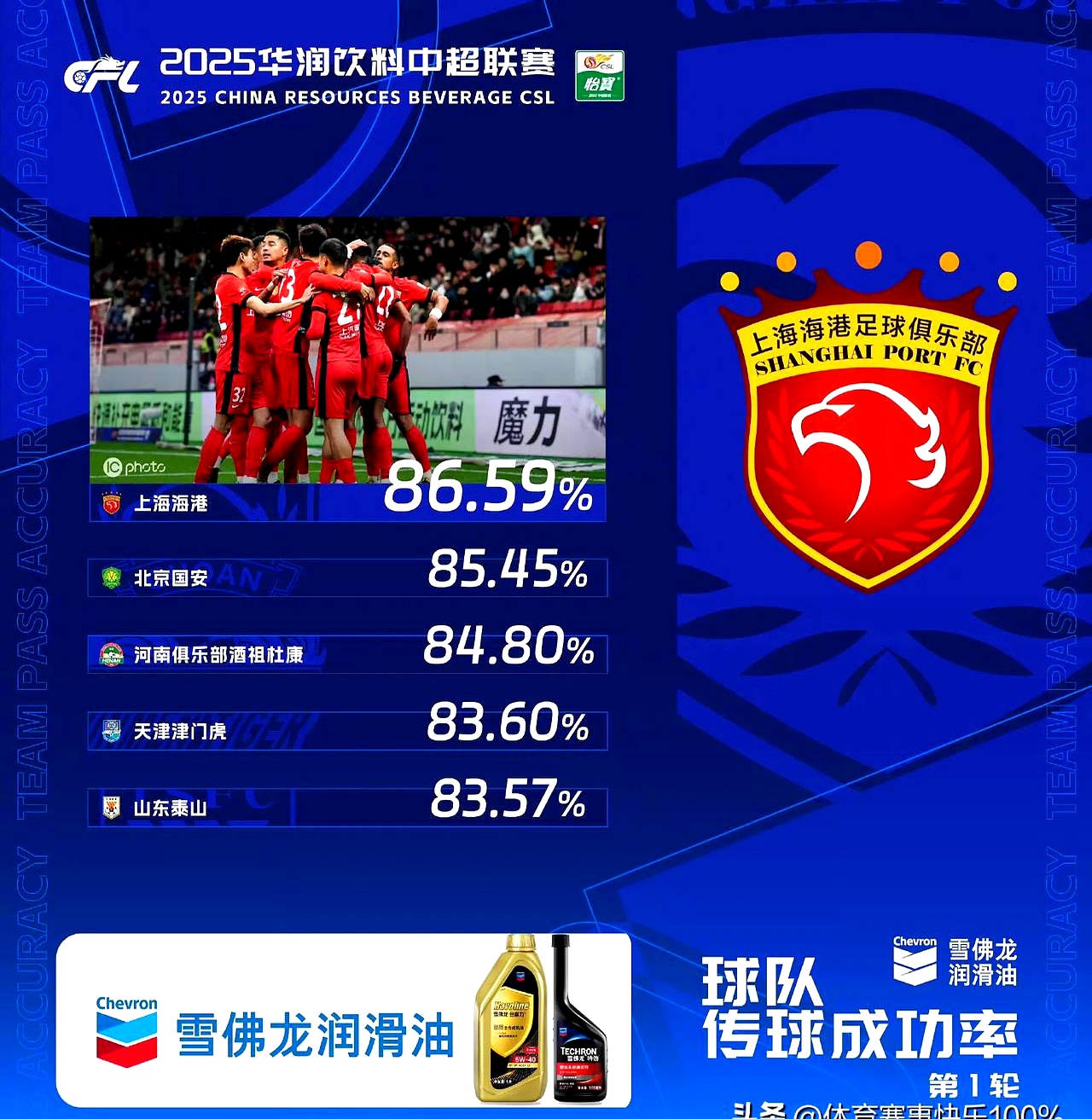 新晋球员助攻榜上升至前列，刷新记录的简单介绍