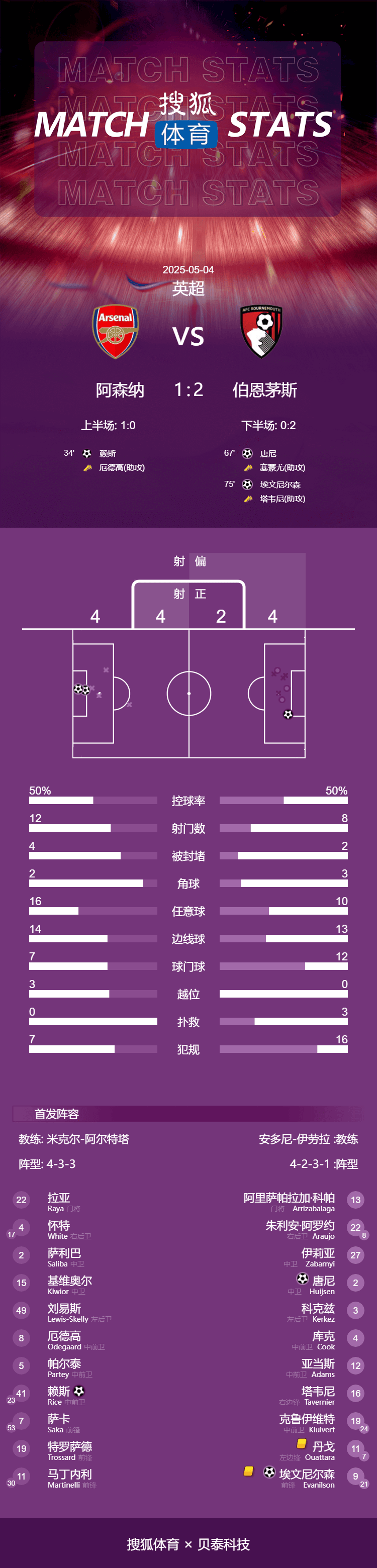 DB彩票官网-曼城客场大破伯恩茅斯，继续疾飞积分榜的简单介绍