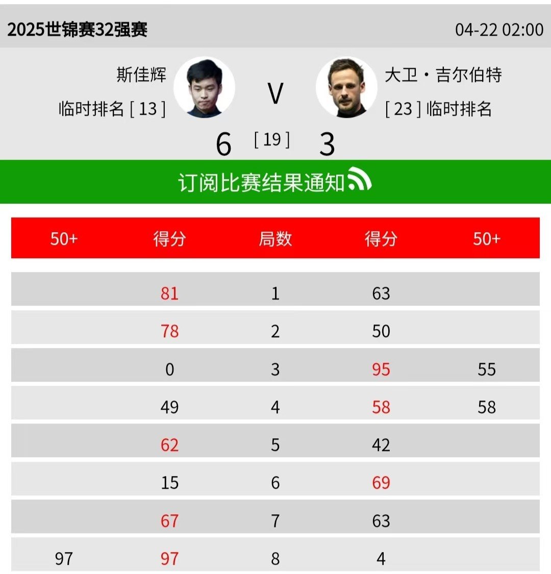 王牌球员砍下高分，率队攀升积分榜