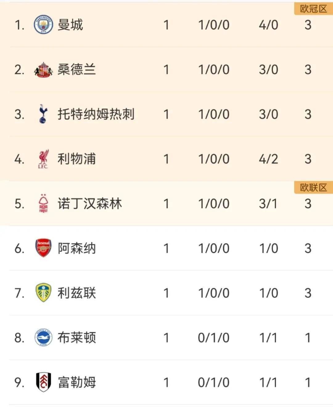 利兹联客场一球小胜，积分榜升至前列的简单介绍