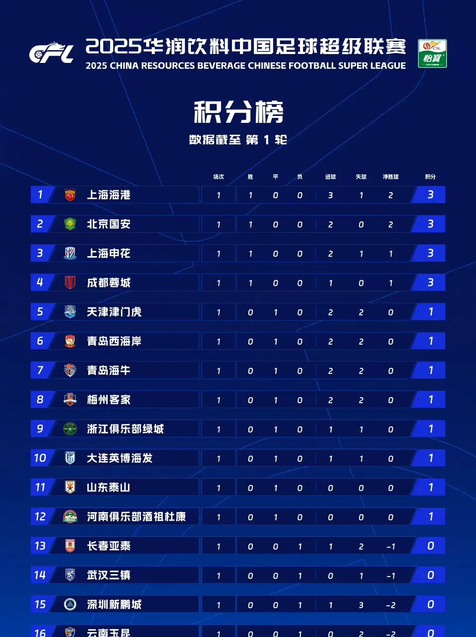 DB彩票官方网站-动态数据显示球队实力出现波动，谁将崭露头角？的简单介绍