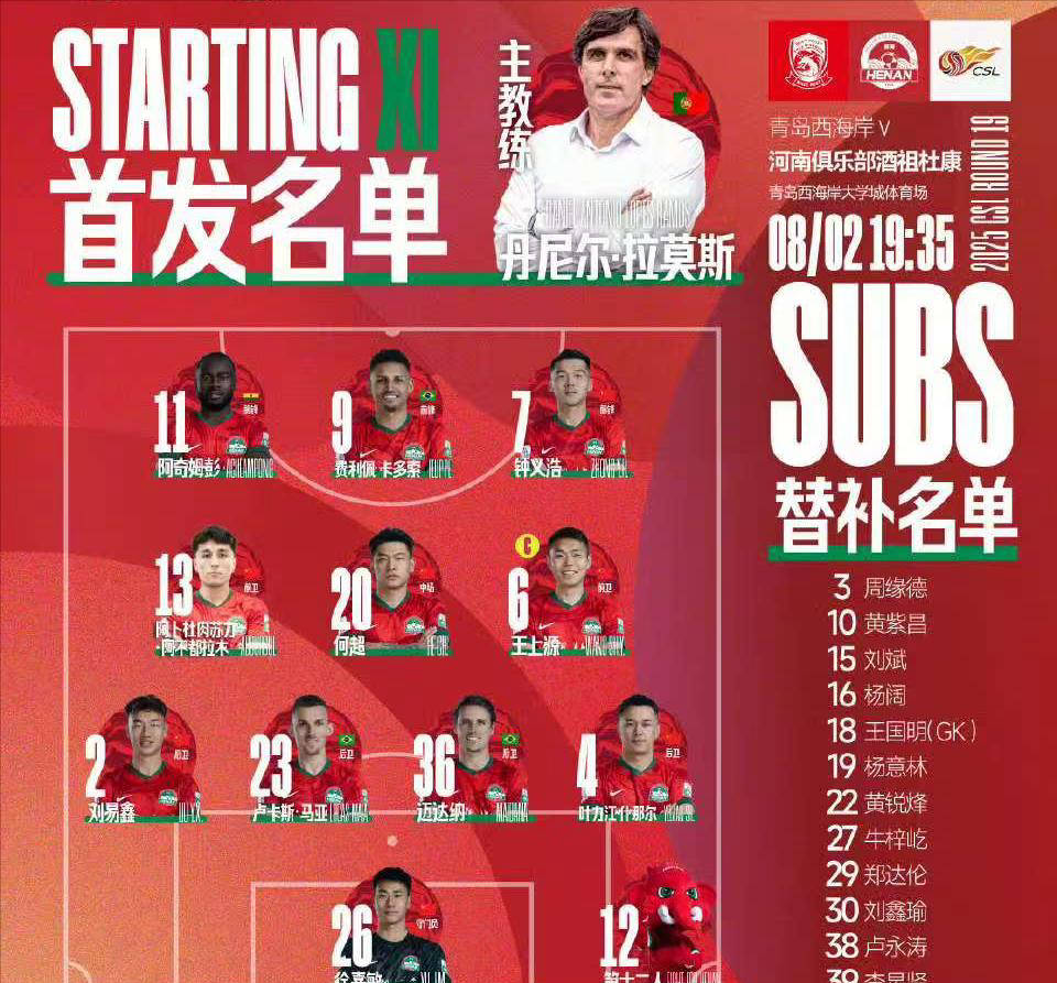 动态数据显示球队实力出现波动，谁将崭露头角？的简单介绍