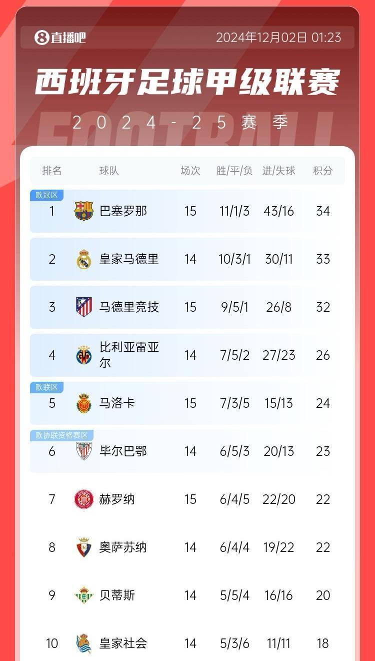 DB彩票入口-马竞胜利难挡，继续领跑积分榜的简单介绍