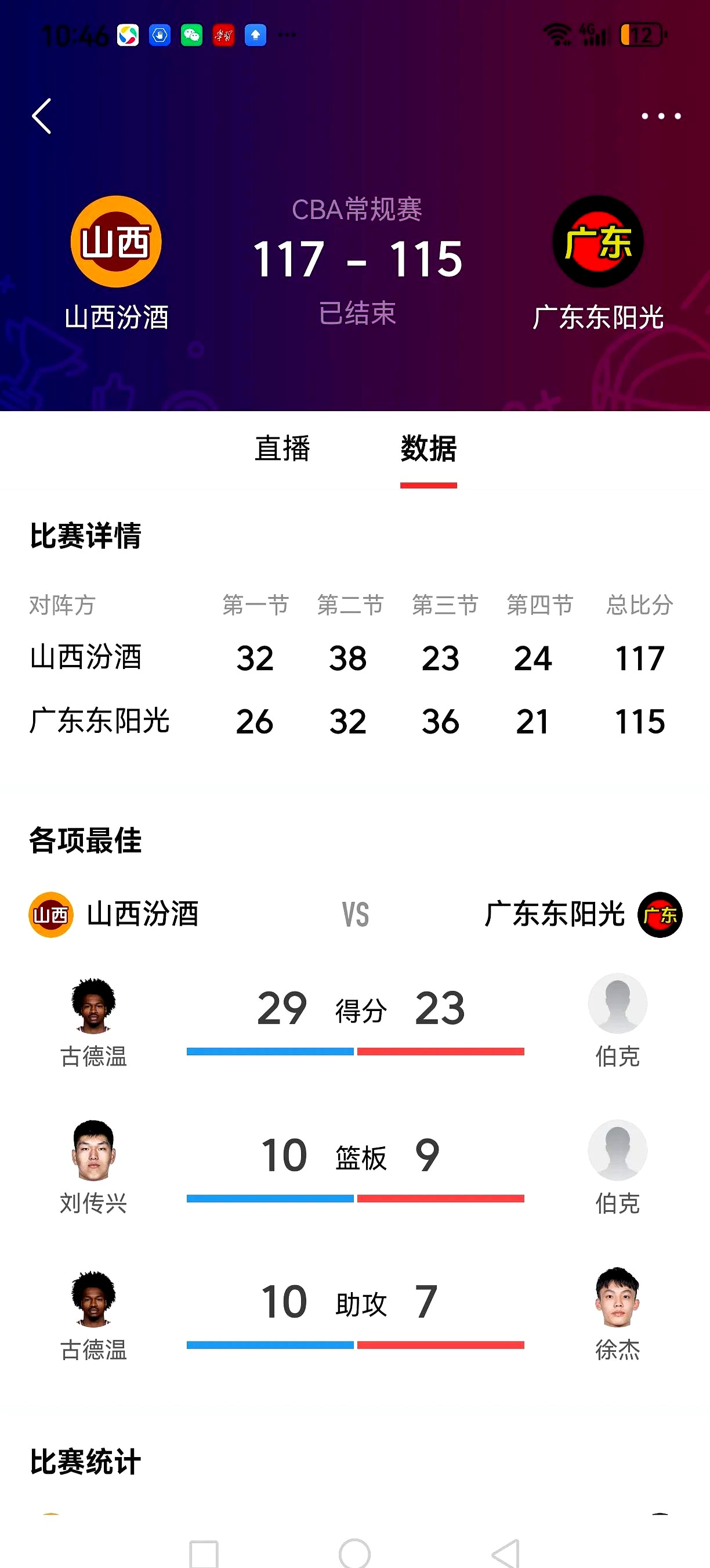 关于CBA山东蓝翔客场负山西中止三连胜克里斯货不起火未完成反超综合得分落后对手焦点的信息