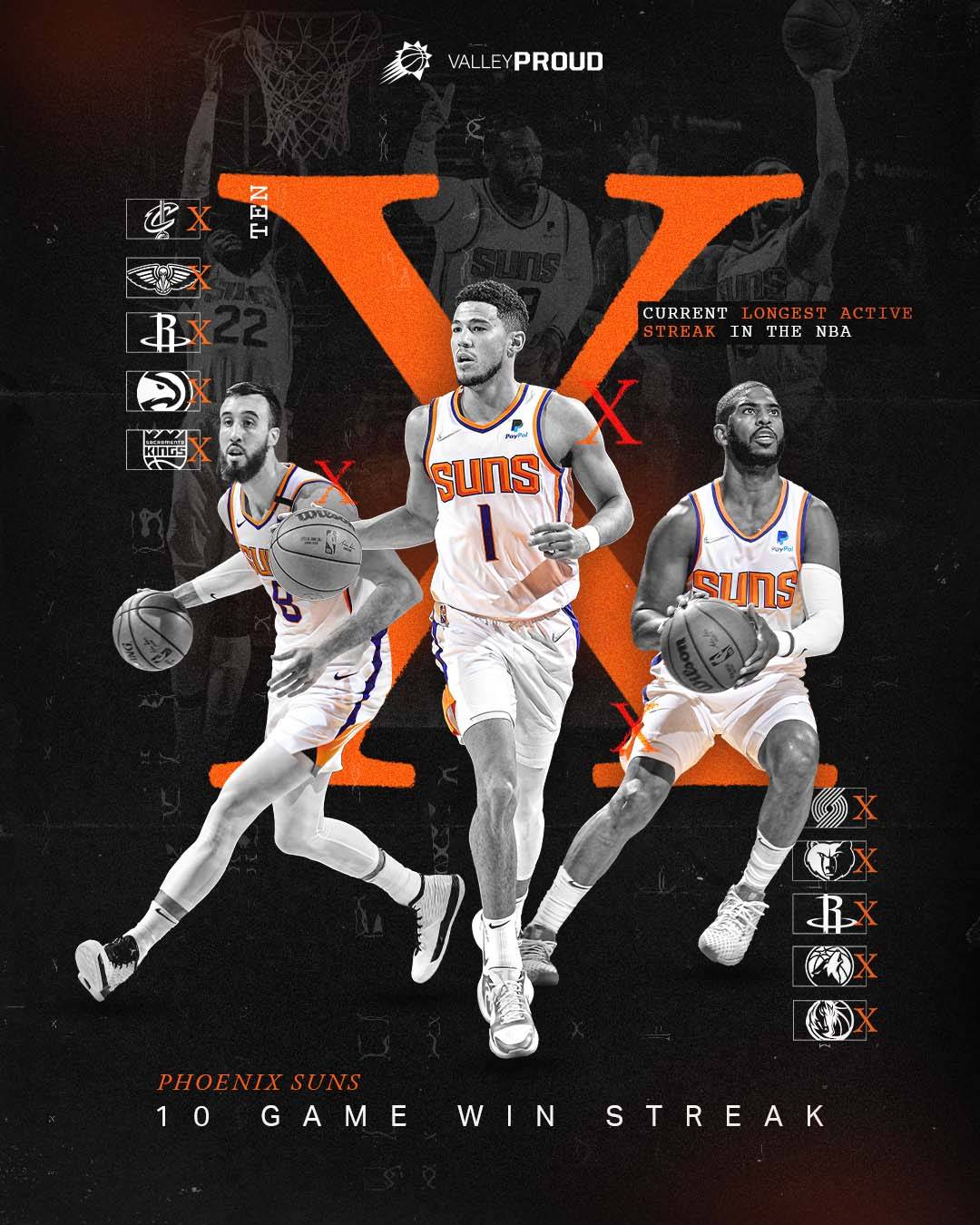 太阳取得连胜,重回西部前四 太阳取得连胜,重回西部前四