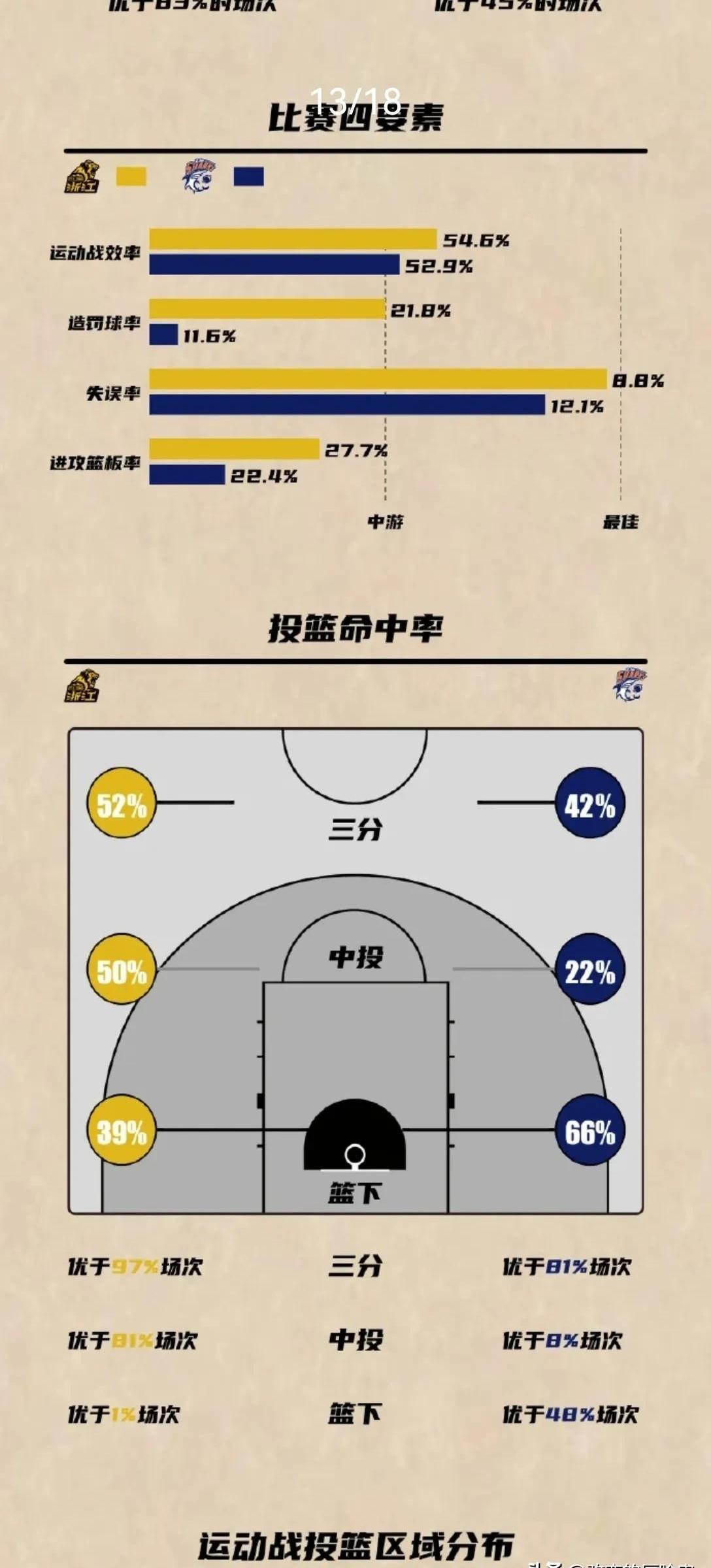 关键球员缺阵，球队应变能力受考验